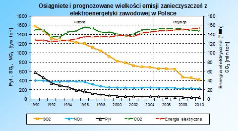 Żadna z w/w instytucji nie chce zagwarantować takiego okresu. Należy zaznaczyć, że nowobudowane bloki nie uzyskują od dostawców gwarancji dłuższych niż na 30 lat.