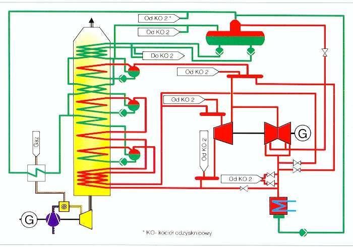 Rysunek 52 Schemat obiegu w elektrowni