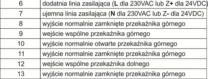 8. Podłączenie Miernik poziomu MPC 1 wyposażony jest w dwa rzędy gniazd przyłączeniowych, do których podłącza się napięcie zasilania i sygnały wyjściowe.