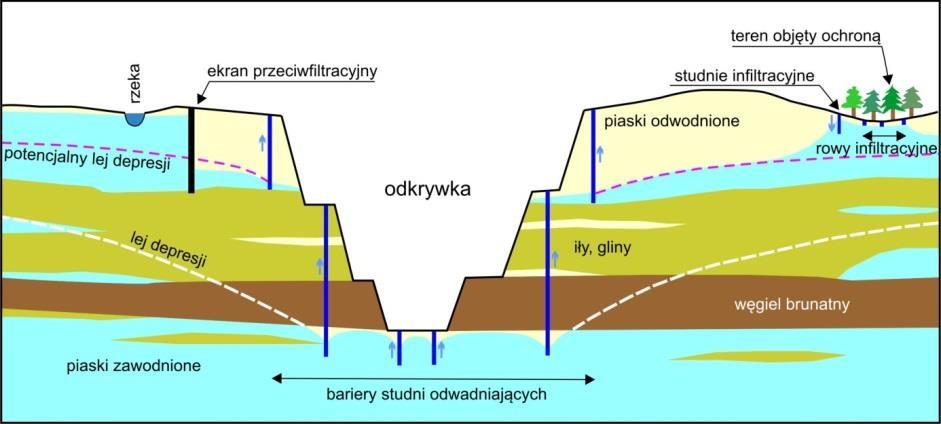 Rozdział 3 ści rekreacyjne dla ludności i stanowi również dodatkowy element środowiskowy umożliwiający zwiększenie różnorodności fauny i flory na danym terenie.