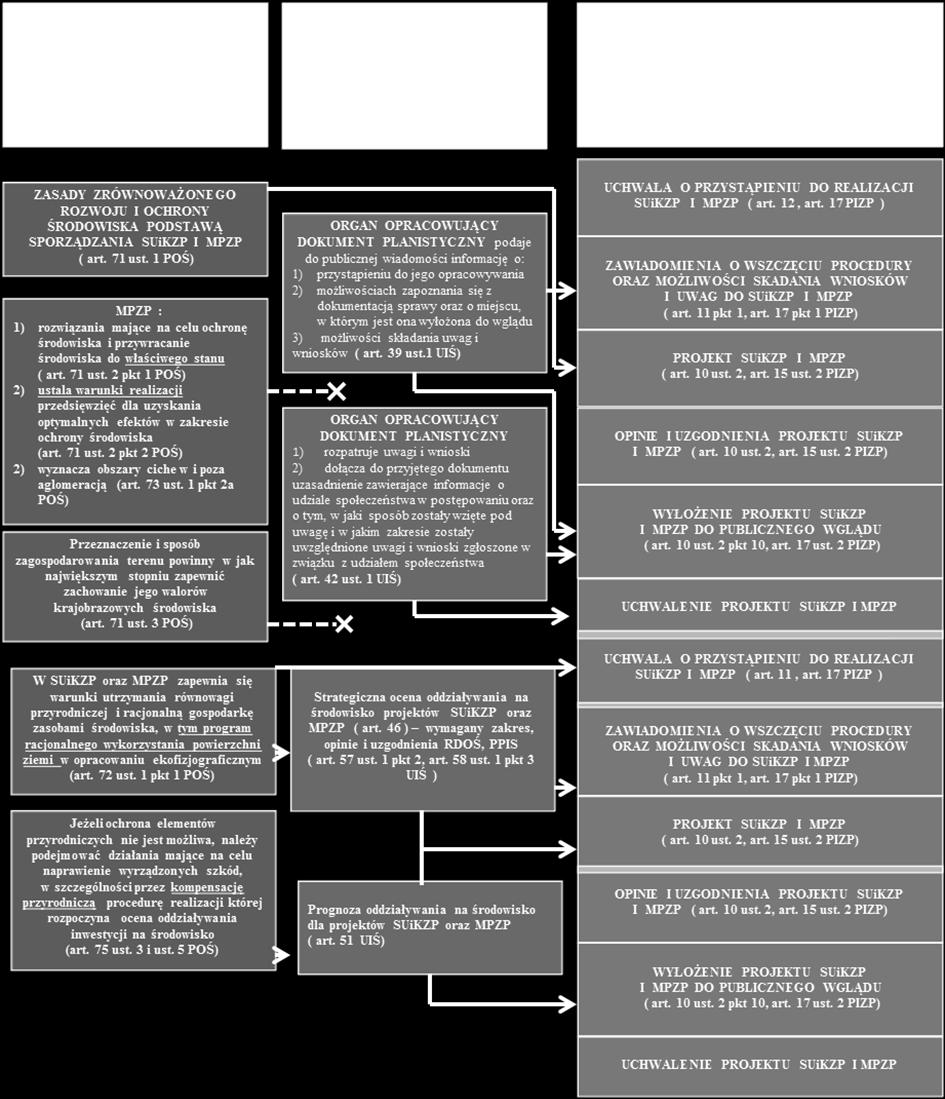 8, podlegają informacje dotyczące: 1) stanu elementów środowiska, takich jak: powietrze, woda, powierzchnia ziemi, kopaliny, klimat, krajobraz i obszary naturalne ( ), a także rośliny, zwierzęta i