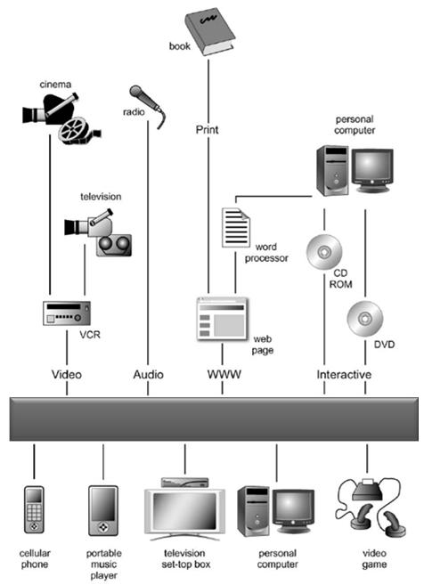 Multimedia MULTIMEDIA Wprowadzenie Ogromny rozwój technik multimedialnych upowszechnił