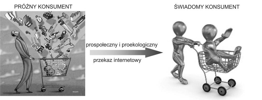 35 Bojkot jest próbą osiągnięcia określonych celów przez jedno lub kilka ugrupowań, za pośrednictwem nakłaniania indywidualnych konsumentów do powstrzymania się od kupna wybranych produktów na rynku