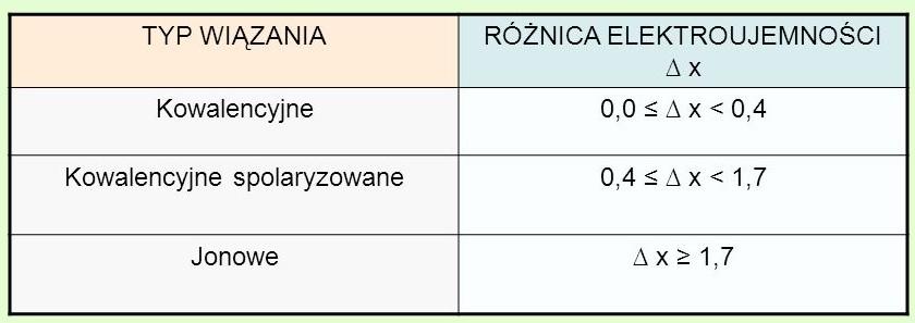 RODZAJE WIĄZAŃ