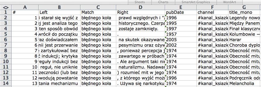 Rozdział 14. Wyszukiwarka PELCRA dla danych NKJP 267 Rysunek 14.13. Wyniki w formacie arkusza kalkulacyjnego Excel (XML) Rysunek 14.14. Zapytanie o ośrodek kolokacji Po kliknięciu przycisku Szukaj należy odczekać kilkanaście sekund.