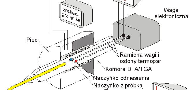 Ogólny schemat