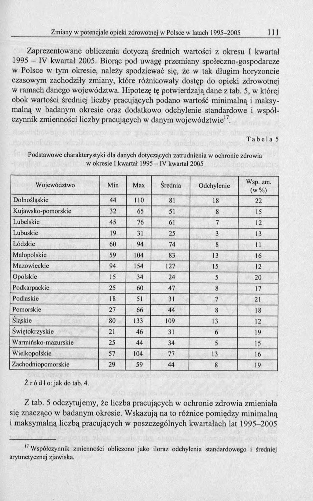 Zaprezentowane obliczenia dotyczą średnich wartości z okresu I kwartał 1995 - IV kwartał 2005.