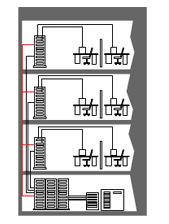 Co mamy wcześniej LPD (HC, FD) + W okablowaniu mamy: LPD (lokalny punkt dystrybucji ) Horizontal Crossconect zwany Floor Distibutor Po jednym na piętrze Może być + /- jedno Może być kilka na piętrze