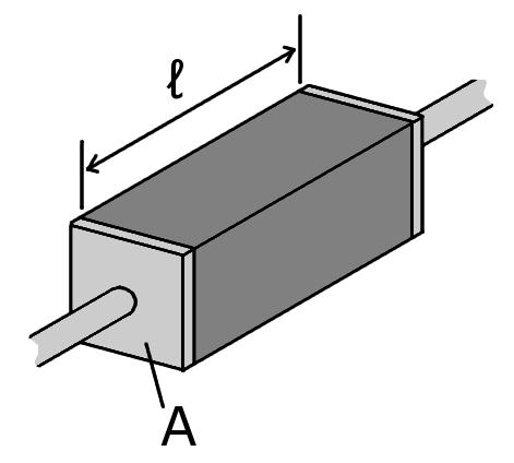 [ m ] 10 24 10 20 10 16 10 12 10 8 10 4 Przewodnictwo elektryczne ciał stałych Teflon Parafina Izolatory Siarka 10 0 10 4 10 8 l R= A Szkło oporność właściwa (rezystywność) Si Ge Półprzewodniki