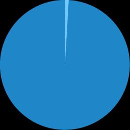 SAS High-Performance Data Mining Co można uzyskać?