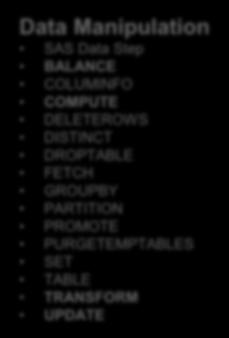 Data Manipulation SAS Data Step BALANCE COLUMINFO COMPUTE DELETEROWS