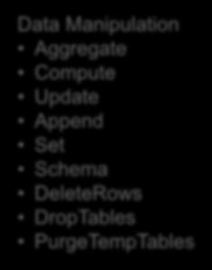 SCORE Data Manipulation Aggregate Compute