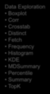 DropTables PurgeTempTables Data Exploration