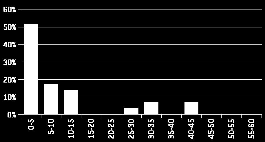 2012 Odnosząc powyższe dane dotyczące przeciętnych bezpośrednich kosztów fiskalnych w sytuacji kryzysu bankowego do PKB państw należących do strefy euro (UE-17), Europejski Mechanizm Stabilności