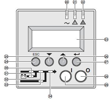 Gniazdo komunikacyjne Obsługiwane systemy operacyjne 1 kieszeń na opcjonalne karty komunikacyjne Windows, Unix/Linux, Mac OS X, Novell NetWare STEROWANIE, SYGNAŁY I ALARMY Panel sterowania z