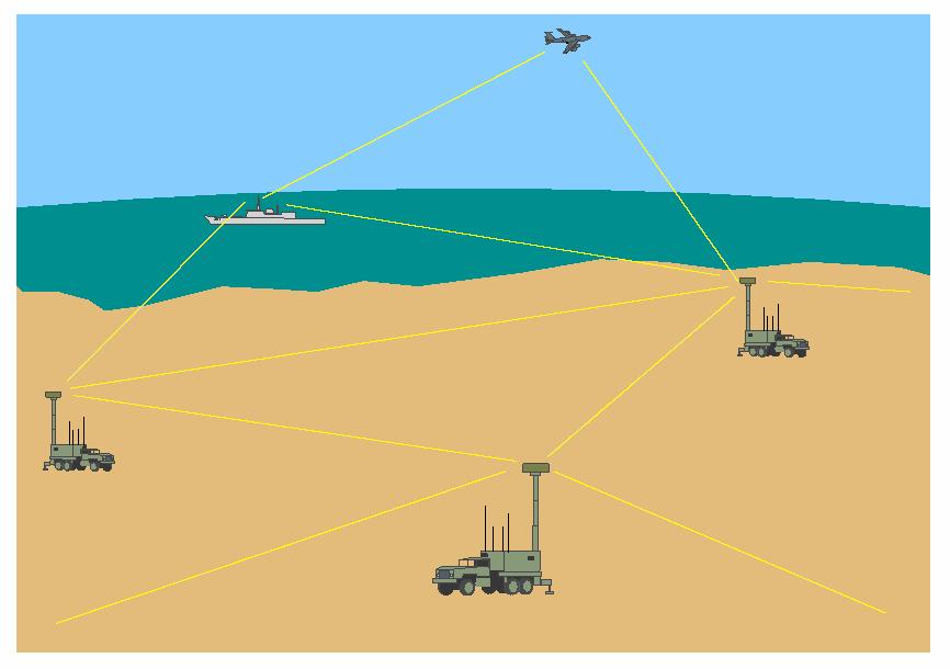 Zastosowania sieci ad hoc Private Area Networks,