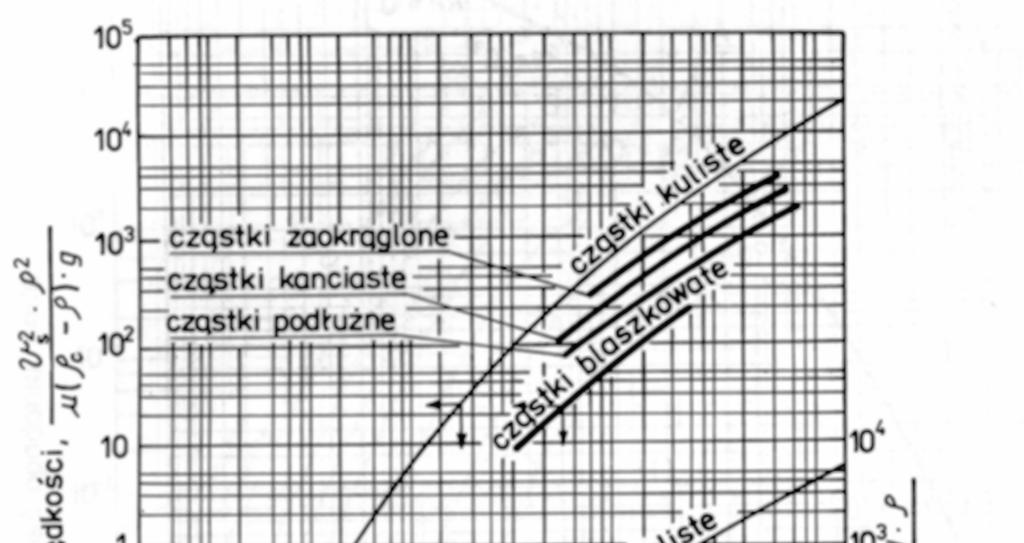 Zaleno pomidzy