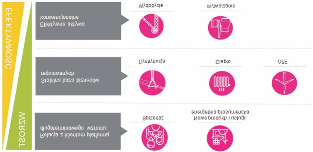 Istotne w ramach partnerstwa jest nastawienie na klientów, budowê trwa³ych relacji i zaanga owanie.