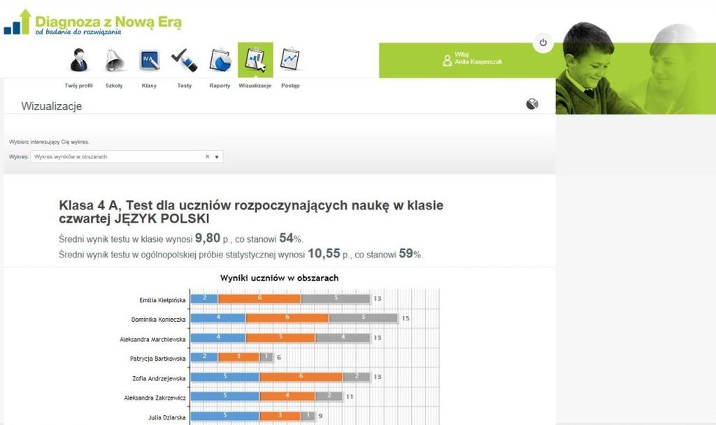 Wizualizacje Na stronie Wizualizacje dostępne są szczegółowe interaktywne raporty o wynikach przeprowadzonych testów.