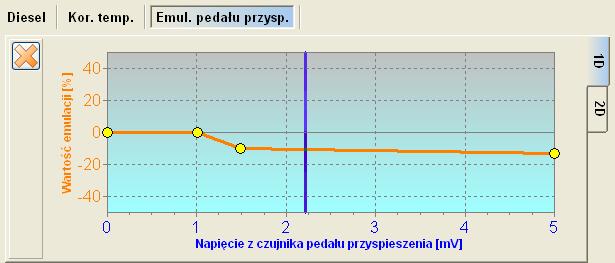 Emulacja pedału przyspieszenia Rysunek 23.