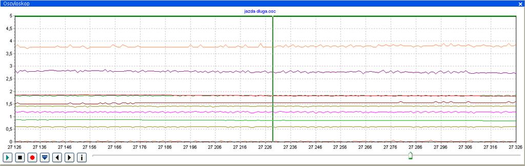 Wszystkie parametry okna monitora widoczne są także na oscyloskopie. Istnieje możliwość wyłączenia danego sygnału, aby nie był rejestrowany w oknie oscyloskopu.