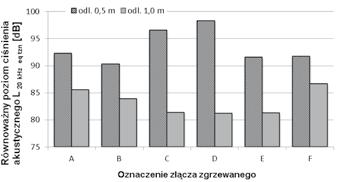 procesach zgrzewania z zastosowaniem generatora ultradźwiękowego SE-4020 firmy Sirius Electric jest pasmo o częstotliwości środkowej 20 khz.