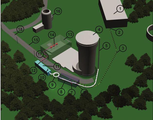 Model lokalizacyjny instalacji IUMK-100 przy szybie Jas 6 KWK Jas - Mos Opis: 1 stacja odmetanowania, 2Przyłącze gazu z odmetanowania, 3 Rurociąg odmetanowania, 4 Dyfuzor, 5 Lutniociąg pobierający