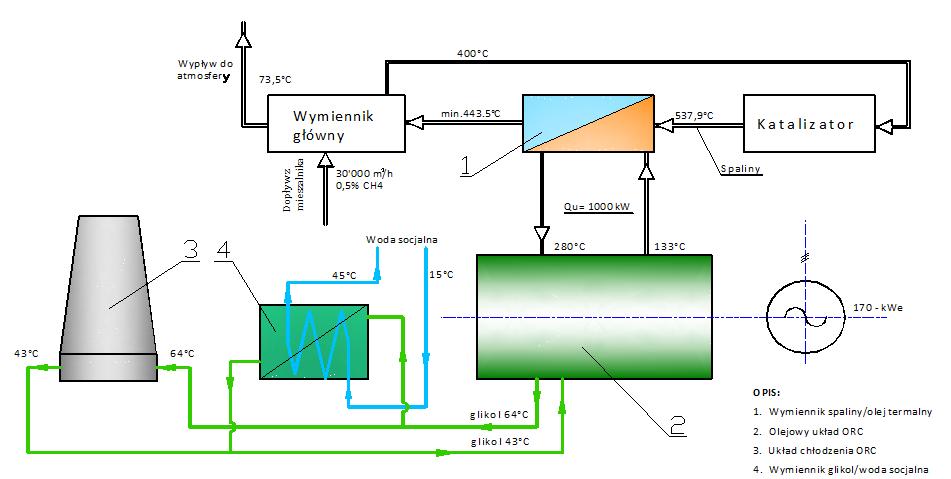 Instalacja IUMK-1000 z modułem dla produkcji