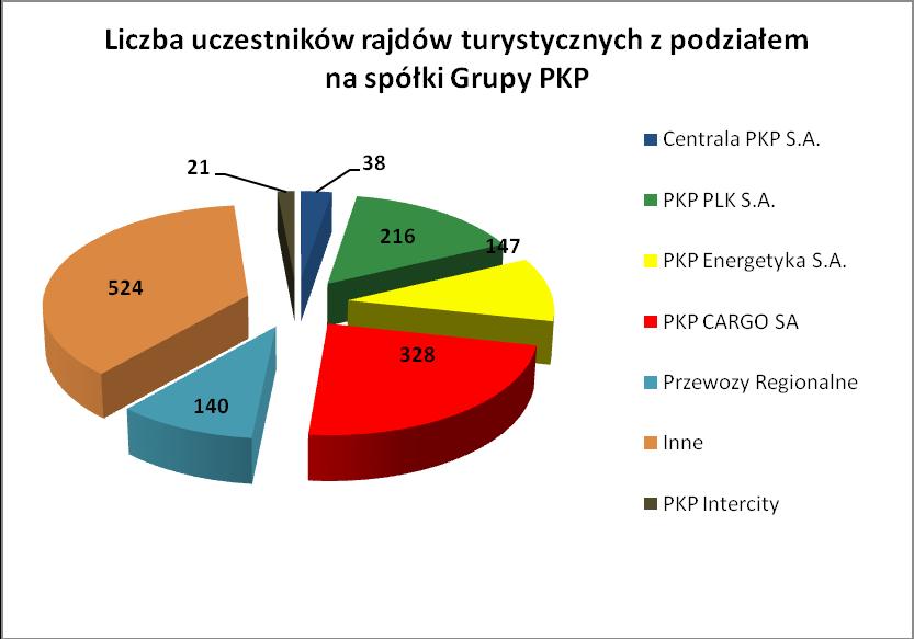 Zaznaczyć przy tym należy, że dane te dotyczą tylko rajdów umieszczonych w Kalendarzu 2016 r.