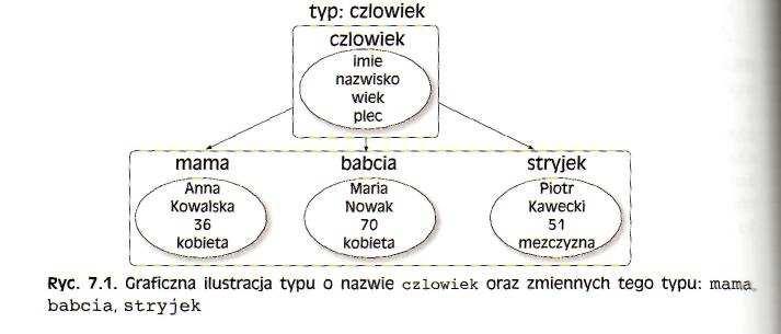 struct pacjent //definicja struktury "pacjent" int nr_badania; //elementy struktury char *imie ; //elementy struktury float koszt; //elementy struktury pt1,pt2; //deklaracje zmiennych strukturalnych