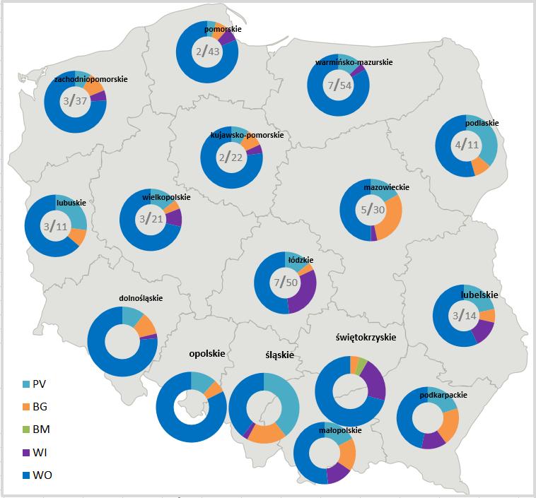 Rozwój prosumentów biznesowych w zakresie małych instalacji do 200 kw Małe instalacje o mocy