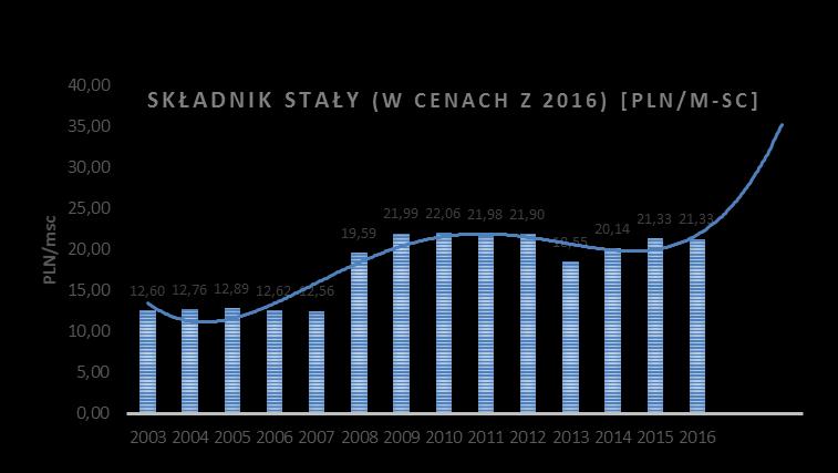 IEO) Prosument oszczędza na składniku zmiennym (energia czynna, jakościowa, opłata