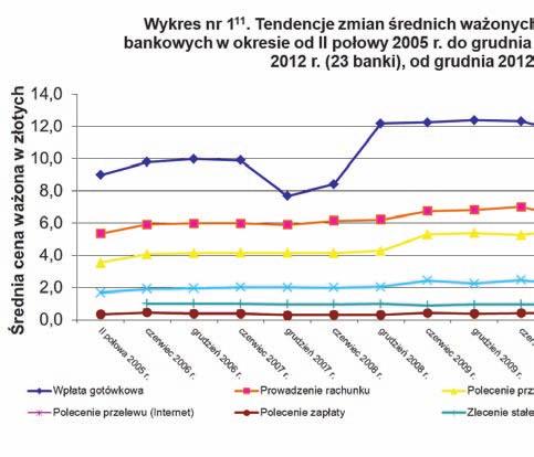 102 ROZDZIAŁ 2 nominalnie o 23%, jednak w ujęciu realnym utrzymały się na prawie takim samym poziomie (w 2012 r. 13,5 zł).