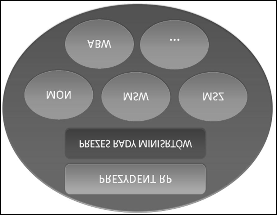 114 4. Organizacja dowodzenia w Siłach Zbrojnych Rzeczypospolitej Polskiej.