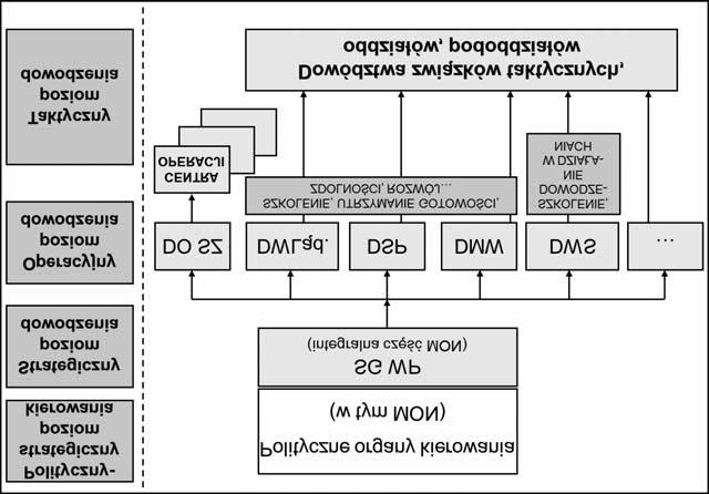 130 4. Organizacja dowodzenia w Siłach Zbrojnych Rzeczypospolitej Polskiej.