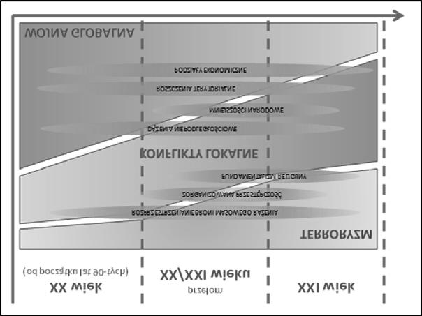 136 5. Zmiany w systemie dowodzenia Wojska Polskiego państwa.