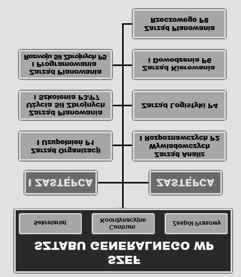 5. Zmiany w systemie dowodzenia Wojska Polskiego 141 strowi obrony narodowej, zaś pomiędzy nimi nie występuje żadna zależność służbowa 12.