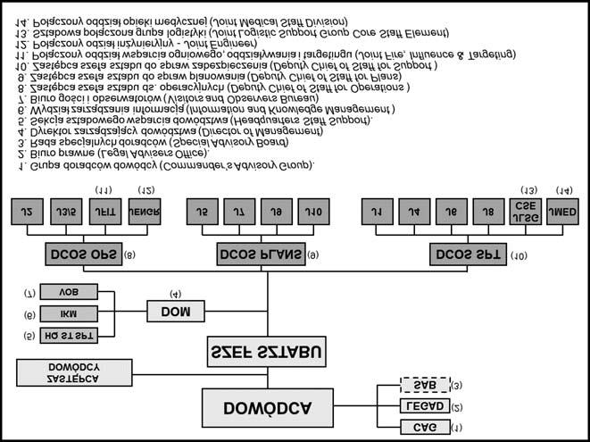 2. Istota organizacji współczesnych sztabów 63 szczególnie w zakresie zastosowania i interpretacji dokumentów założycielskich MNC NE, dokumentów NATO, porozumień międzynarodowych, innych ważnych