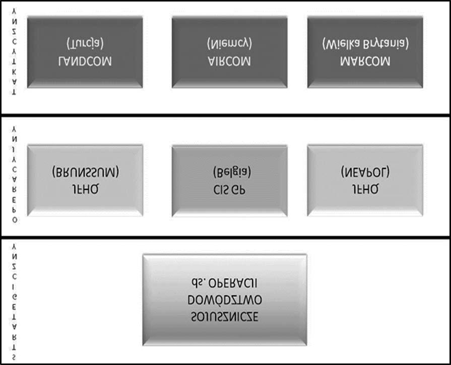 3. Organizacja kierowania obronnością i dowodzenia siłami zbrojnymi w sojuszu... 75 dla ogólnego systemu bezpieczeństwa światowego. Głównym zadaniem Sojuszniczego Dowództwo ds.