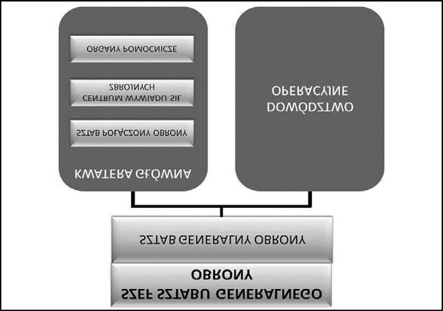 3. Organizacja kierowania obronnością i dowodzenia siłami zbrojnymi w sojuszu.