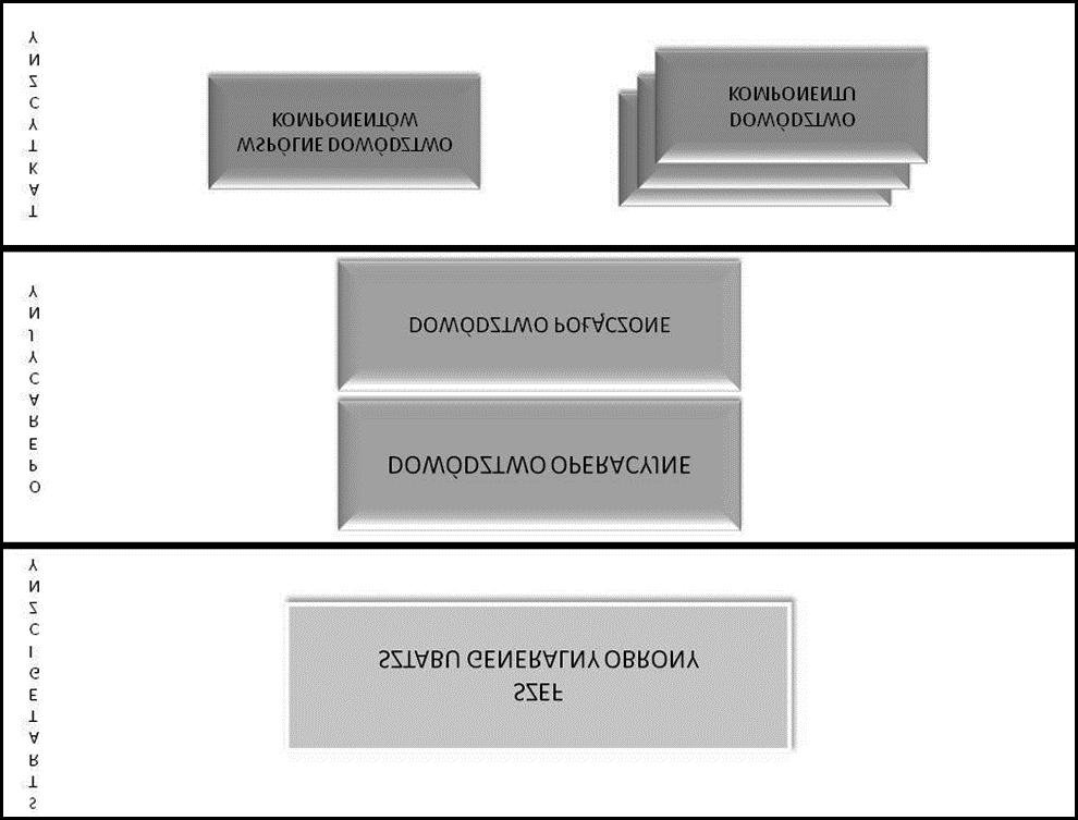 3. Organizacja kierowania obronnością i dowodzenia siłami zbrojnymi w sojuszu... 91 udział w opracowaniu i aktualizacji doktryn operacji połączonych w obszarze swoich kompetencji.