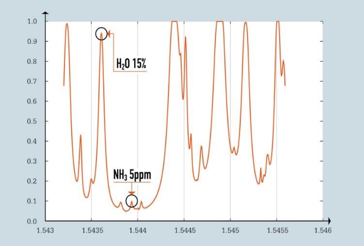 01 ppm*m 0.2 ppm*m albo 1% (23º C) 2 ppm*m albo 1% (375º C) 0.1 ppm*m albo 1% (375º C) 0.