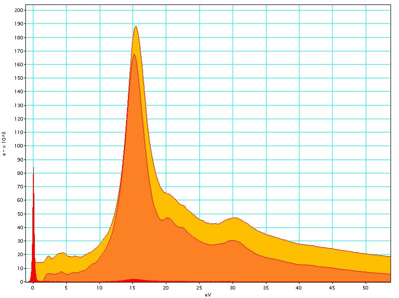 MONOCHROMATYZACJA - EELS Philips CM20,