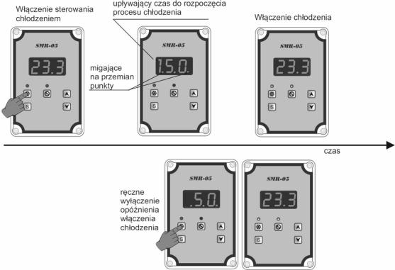 motoreduktora i konstrukcji mechanicznej mieszadła. Zazwyczaj jest to wartość zawarta w granicach 4 do 5%. Realizacja dwustopniowej prędkości obrotowej motoreduktora odbywa się przy użyciu triaka.