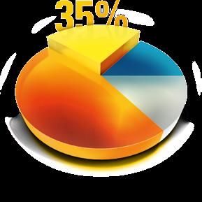 Oszczędności energii do 35% VSD (napęd o zmiennej prędkości obrotowej) dostosowuje się do aktualnego poboru powietrza, automatycznie zwiększając lub zmniejszając prędkość obrotową silnika w