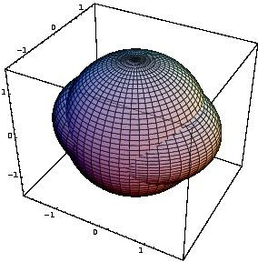 Równania Eulera Π + Ω Π = 0, Π = I Ω I = diag(i 1, I 2, I