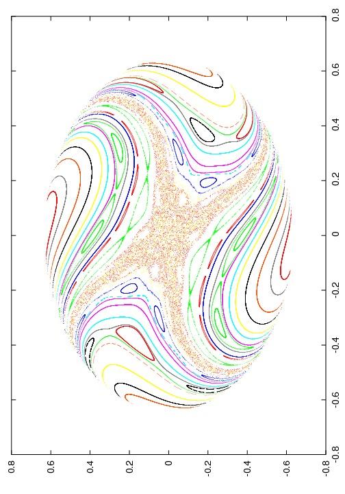 Cięcie Poincaré dla piłeczki odpustowej h = 1 2m (p2 1 + p2 2 + p3) 2 + mgz + 1 2 k(r l 0) 2, p i = mx i L z = xp 2 yp 1 ( ) h = 1