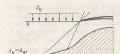 Parametry charakteryzujące pracę wlotu