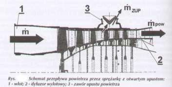 Upust Zapobieganie