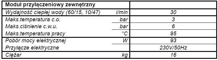 Aktywacja w programach czasowych.